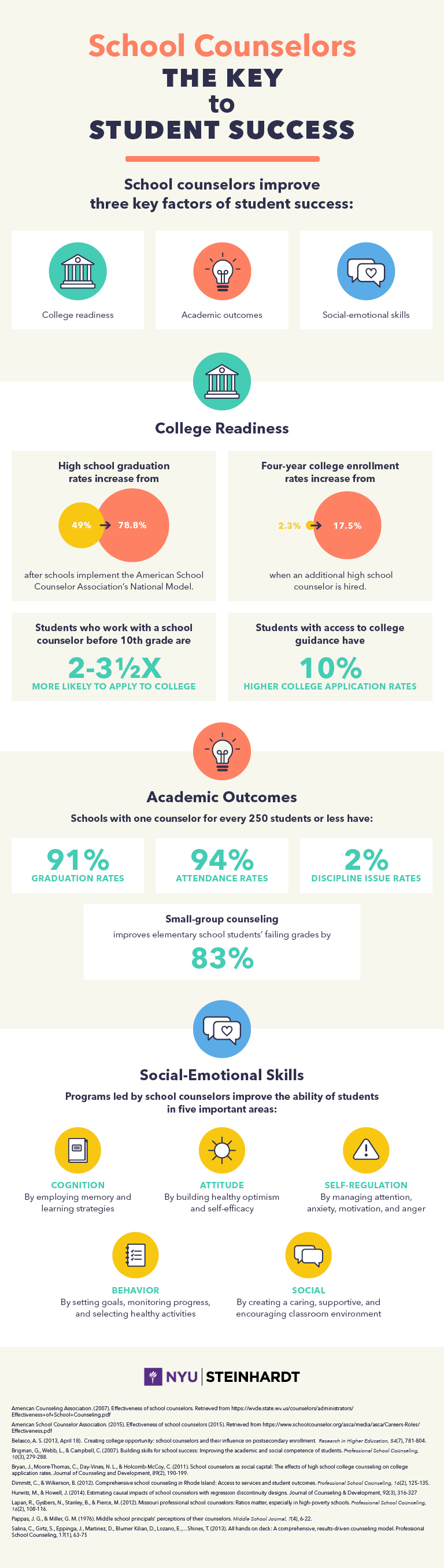 school-counselors-key-to-student-success-infographic-counseling-nyu