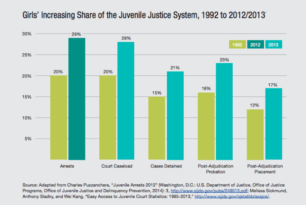 Keeping Girls Out Of A Justice System Created For Boys | Counseling@NYU