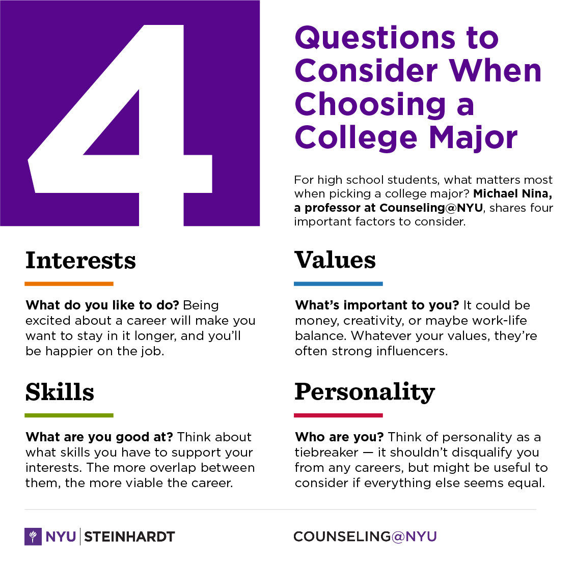 How To Choose Your College Major Counseling Nyu