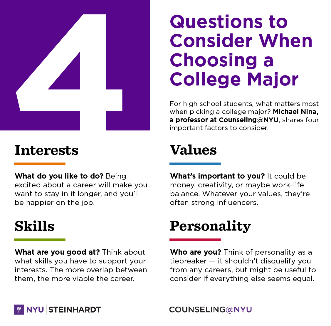 How To Choose Your College Major Counselingnyu